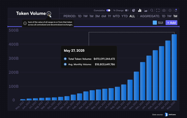 Bitcoin Reclaims $105,000 After Powell’s IF Speech Fuels Pivot Talk0