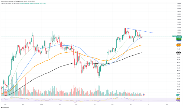 Bitcoin (BTC) to New ATH? Major On-Chain Trend Emerges0