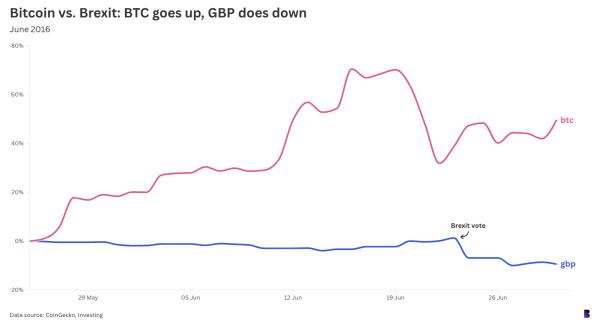 Bitcoin’s best slogan: It’s a ‘hedge against instability’0