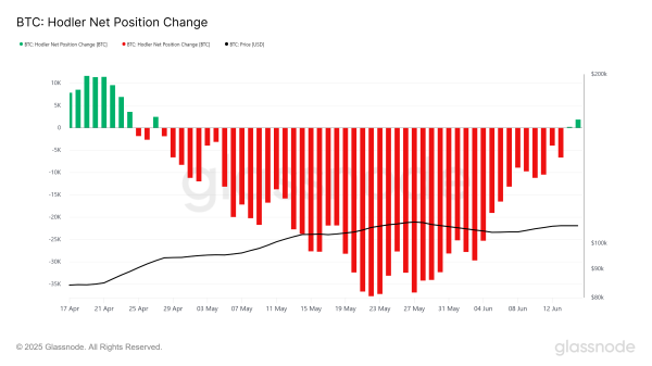 Bitcoin Set to Reach $110,000 as Key Holders End 2-Month Selloff0