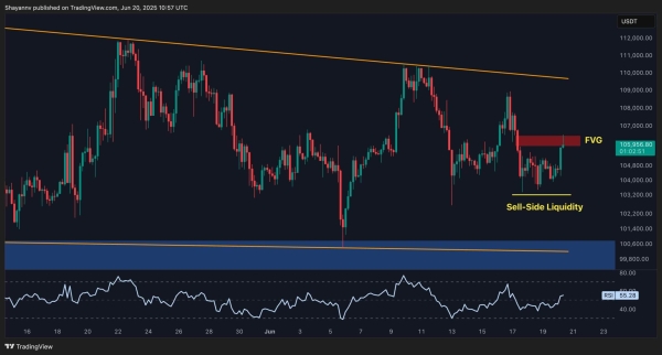Bitcoin Price Analysis: BTC Breakout Looms – Is $100K or $110K Next?1