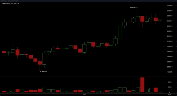 Bitcoin Price Watch: Momentum Cools but Uptrend Remains Intact0