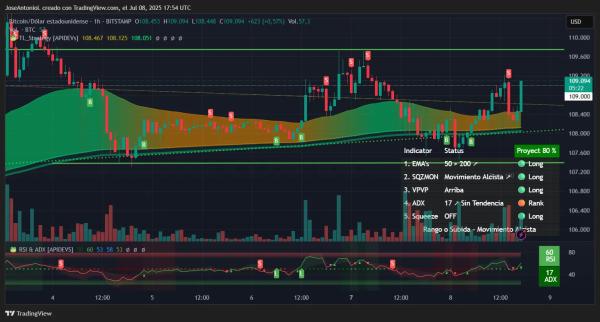 Will Bitcoin Breakout This Week? Price Charts Flash Mixed Signals1
