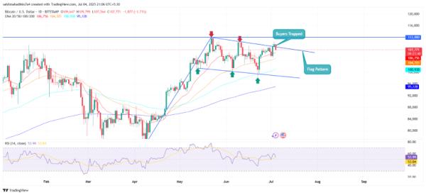 Bitcoin Price Faces 10% Fall Amid Failed Breakout from Bullish Pattern0