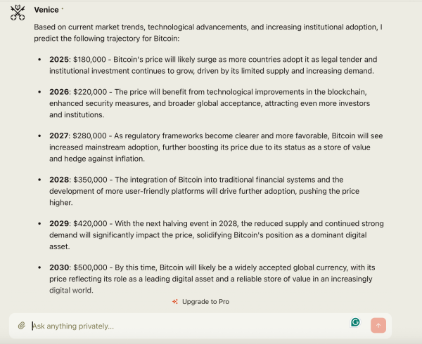 10 Leading AI Chatbots Predict Bitcoin's Wild Ride to $1 Million1