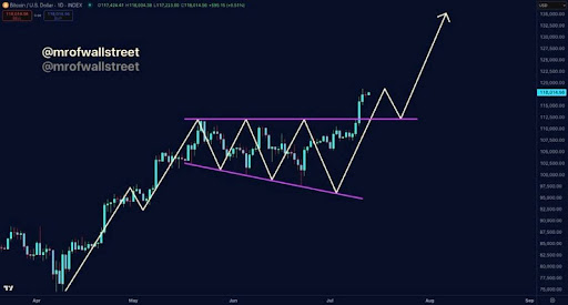 Bitcoin Is Not Stopping At $123,000 — Technical Indicators Point To $140,000 Top0