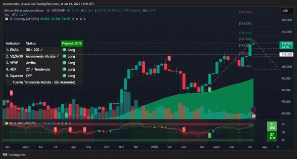 Bitcoin Is on a Historic Run: Can BTC Keep It Up?0