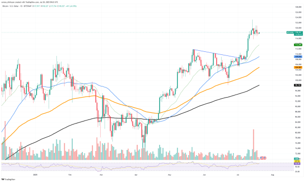 100% Win Rate, $28 Billion in Profit: Ex-MicroStrategy Bitcoin Winning Streak0