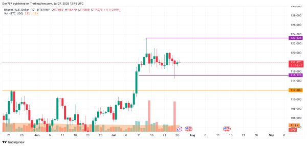Bitcoin (BTC) Price Prediction for July 272