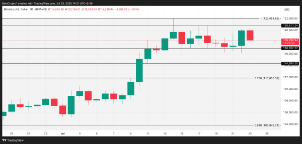 Bitcoin Slides as ETF Inflows Reverse and Network Activity Dips2