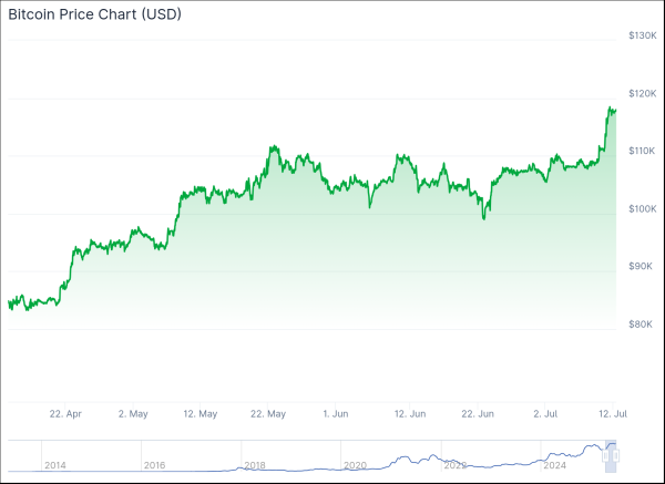Bitcoin (BTC), Stablecoins Complementary in Portfolios, DWF Labs' Grachev Says0