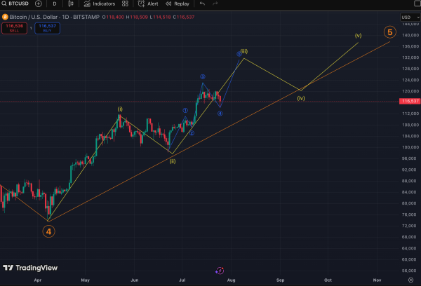 Bitcoin Rebounds After Galaxy Completes Sale of $9B BTC From Satoshi-Era Whale0
