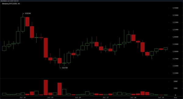 Bitcoin Price Watch: Momentum Cools but Uptrend Remains Intact1