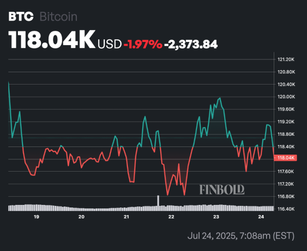 Bitcoin wallet worth $468 M awakens after 14.5 years; The original investment will shock you0