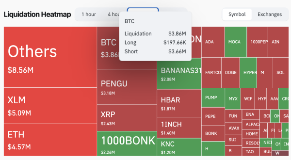 Bitcoin Rockets 1,724% in Abnormal Liquidation Imbalance0