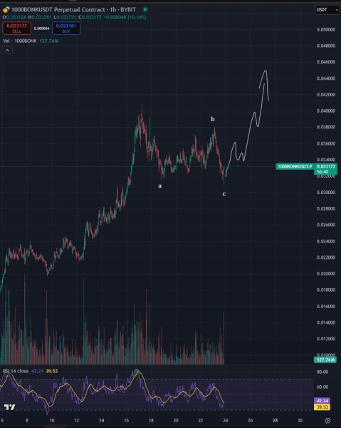 Bitcoin Primed for New All-Time High After Correction, According to Trader Who Nailed 2018 BTC Bottom – Here’s His Target1