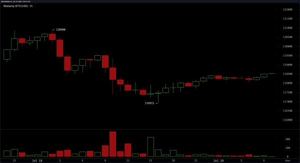 Bitcoin Price Watch: Momentum Cools but Uptrend Remains Intact2