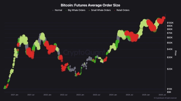 Bitcoin Price Analysis: Is a Crash to $111K Imminent for BTC?2