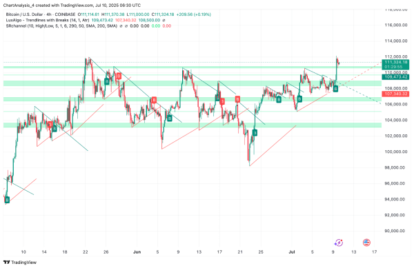 Bitcoin (BTC) Price Prediction for July 112