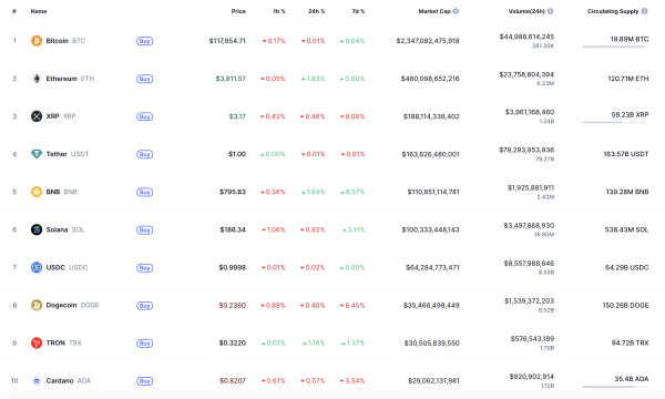 Bitcoin (BTC) Price Prediction for July 270