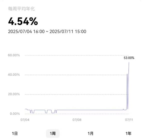 Bitcoin trades near all-time high, but upside volatility could still lead to new highs0