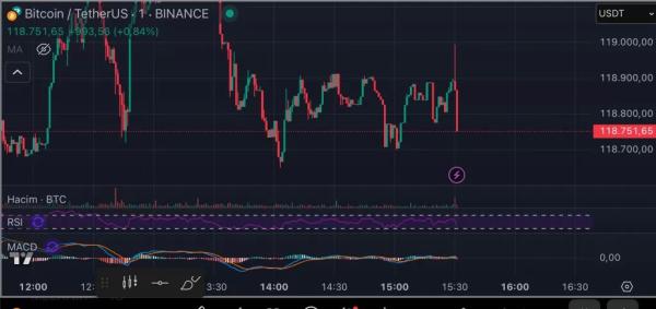 BREAKING! US PPI Data Released! Here's Bitcoin's (BTC) First Reaction!0