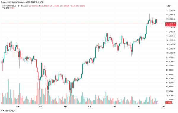 Bitcoin Flow Pulse Breaks From 2017, 2021 Patterns – What It Means For The Rally1