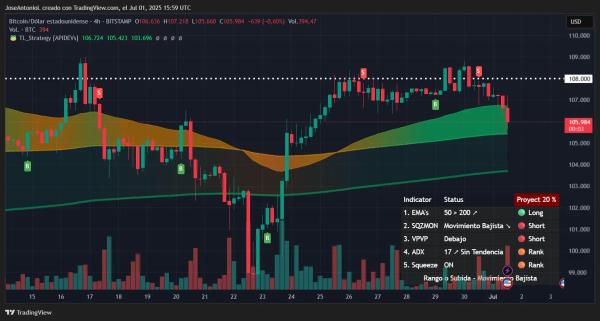 Moon or Doom: Will Bitcoin See Fireworks on July 4?1