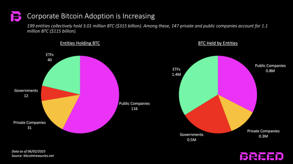 Not all Bitcoin holding firms will avoid death spiral, new report says0