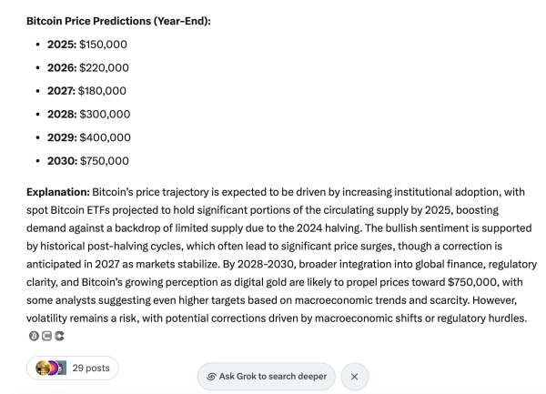 10 Leading AI Chatbots Predict Bitcoin's Wild Ride to $1 Million4