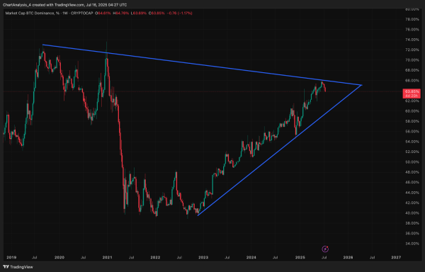Bitcoin (BTC) Price Prediction for July 17, 20257