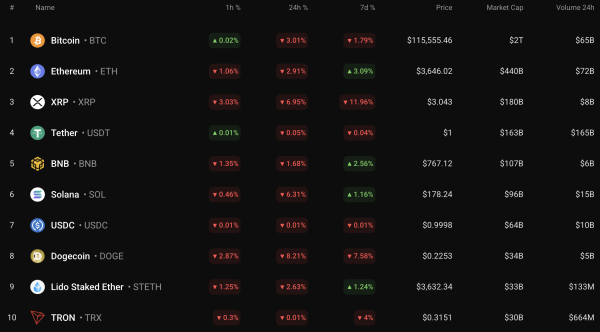 Bitcoin (BTC) Price Prediction for July 250