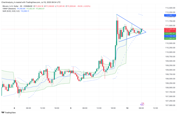 Bitcoin (BTC) Price Prediction for July 115