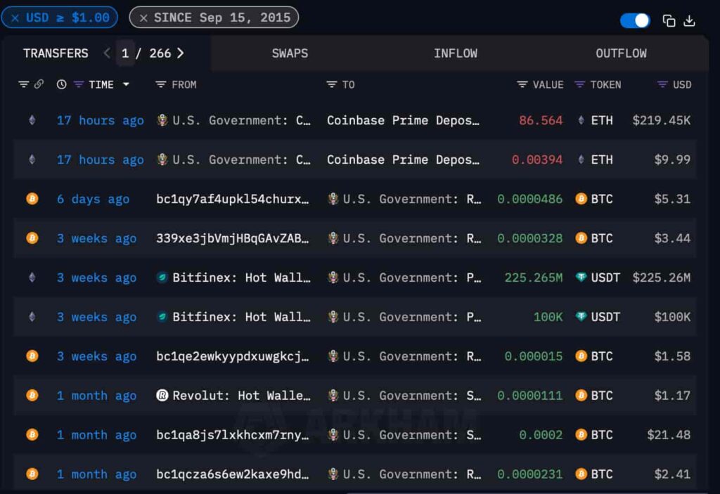 US government crypto transfers
