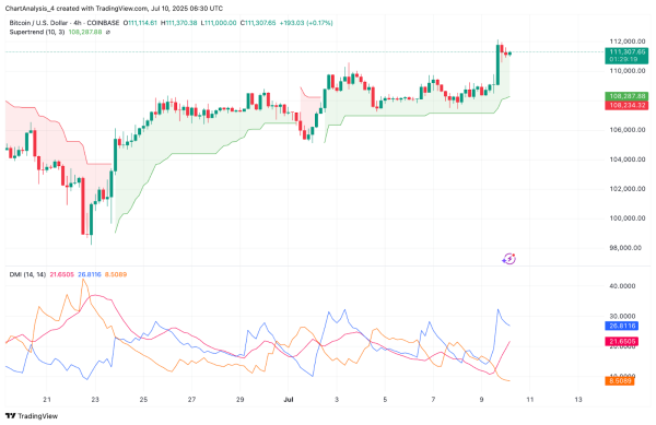 Bitcoin (BTC) Price Prediction for July 114