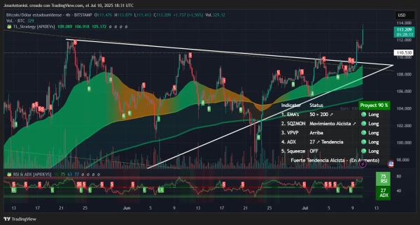Bitcoin Breaks Into New Price Territory: What Happens Next?1