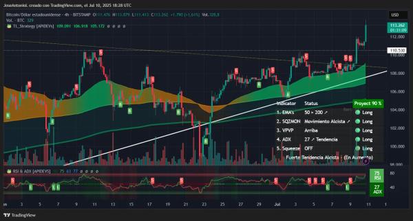 Bitcoin Breaks Into New Price Territory: What Happens Next?2