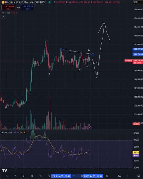 Bitcoin Primed for New All-Time High After Correction, According to Trader Who Nailed 2018 BTC Bottom – Here’s His Target0