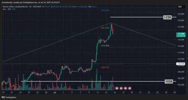 Bitcoin Is on a Historic Run: Can BTC Keep It Up?1