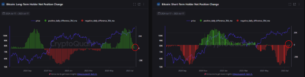 Bitcoin Climbs, But NVT Indicator Sends a Surprising Signal1
