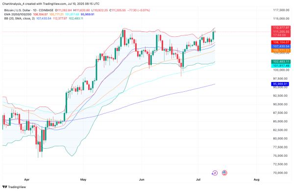Bitcoin (BTC) Price Prediction for July 111