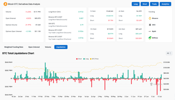 Bitcoin (BTC) Price Prediction for July 17, 20254