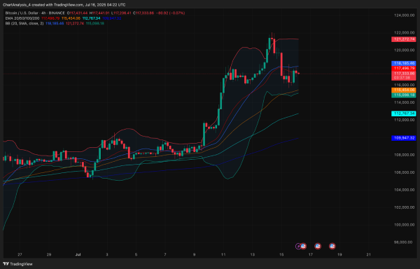 Bitcoin (BTC) Price Prediction for July 17, 20256