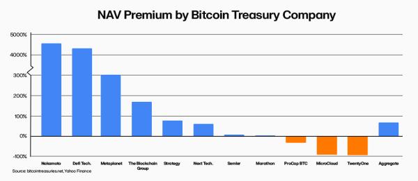 Data highlights Bitcoin holders have negligible impact on Bitcoin market price1